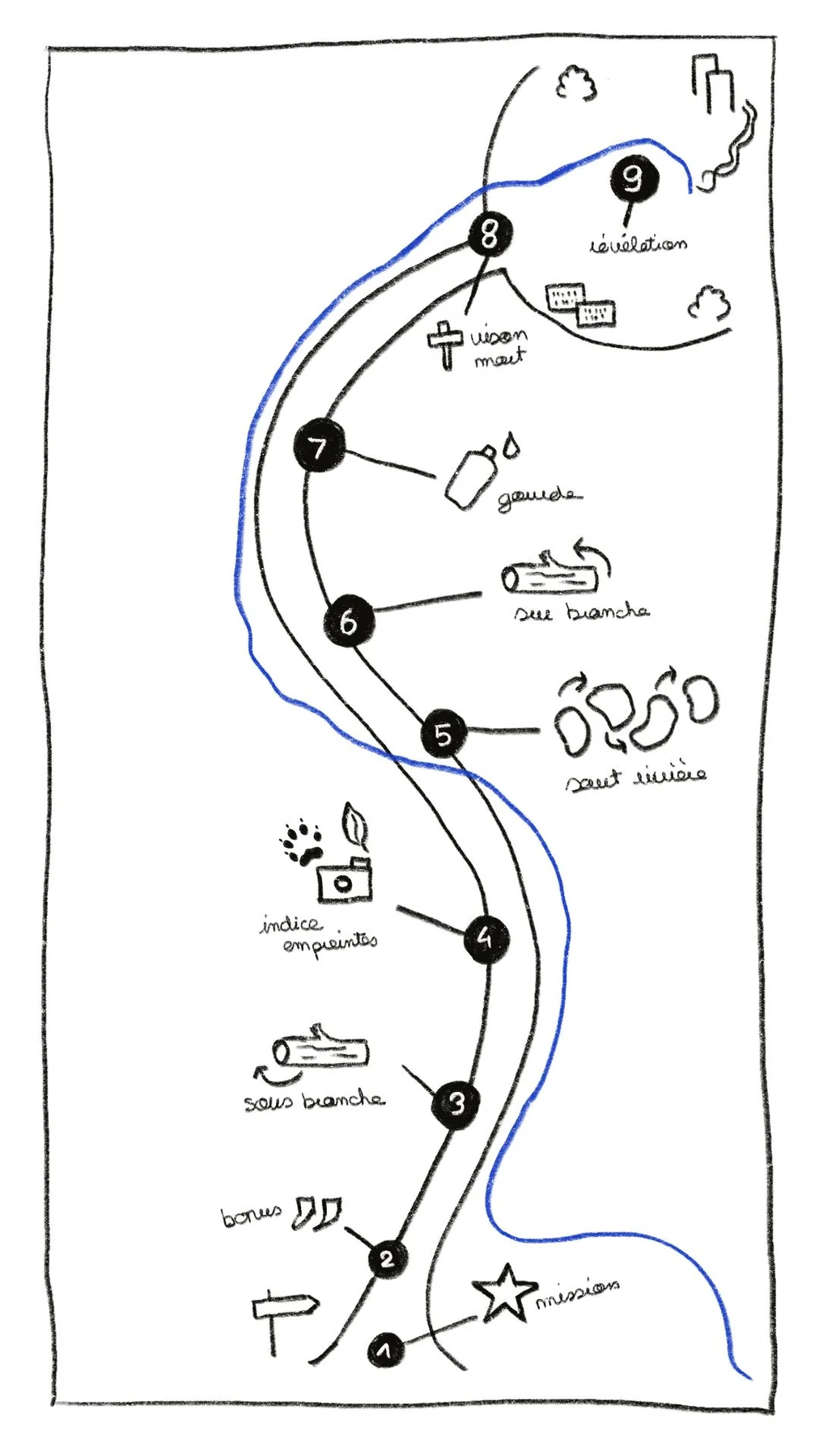Visuel Pourquoi du projet Célia